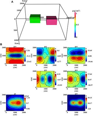 Joint inversion of gravity and gravity gradient data using smoothed L0 norm regularization algorithm with sensitivity matrix compression